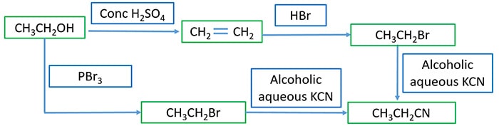 alkyl halides and KCN reaction